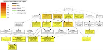 <mark class="highlighted">Artificial Selection</mark> Finds New Hypotheses for the Mechanism of Wolbachia-Mediated Dengue Blocking in Mosquitoes